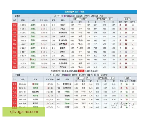 足球竞猜精准分析：数据解读与赛前预测技巧提升你的胜算