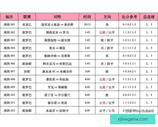 足球竞猜比分投注技巧与赛事分析全攻略指南实战经验分享平台精选