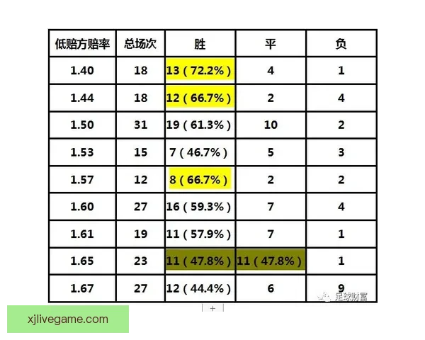 精准解析最新足球竞猜赔率全面提升投注胜率策略指南