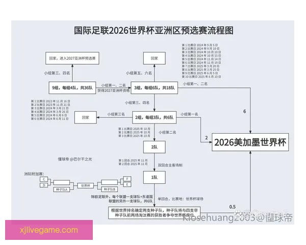 2026世界杯比赛结果全面查询指南与赛程数据实时更新解析