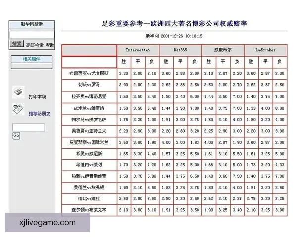 世界杯竞猜赔率深度解析及热门比赛胜负预测全指南